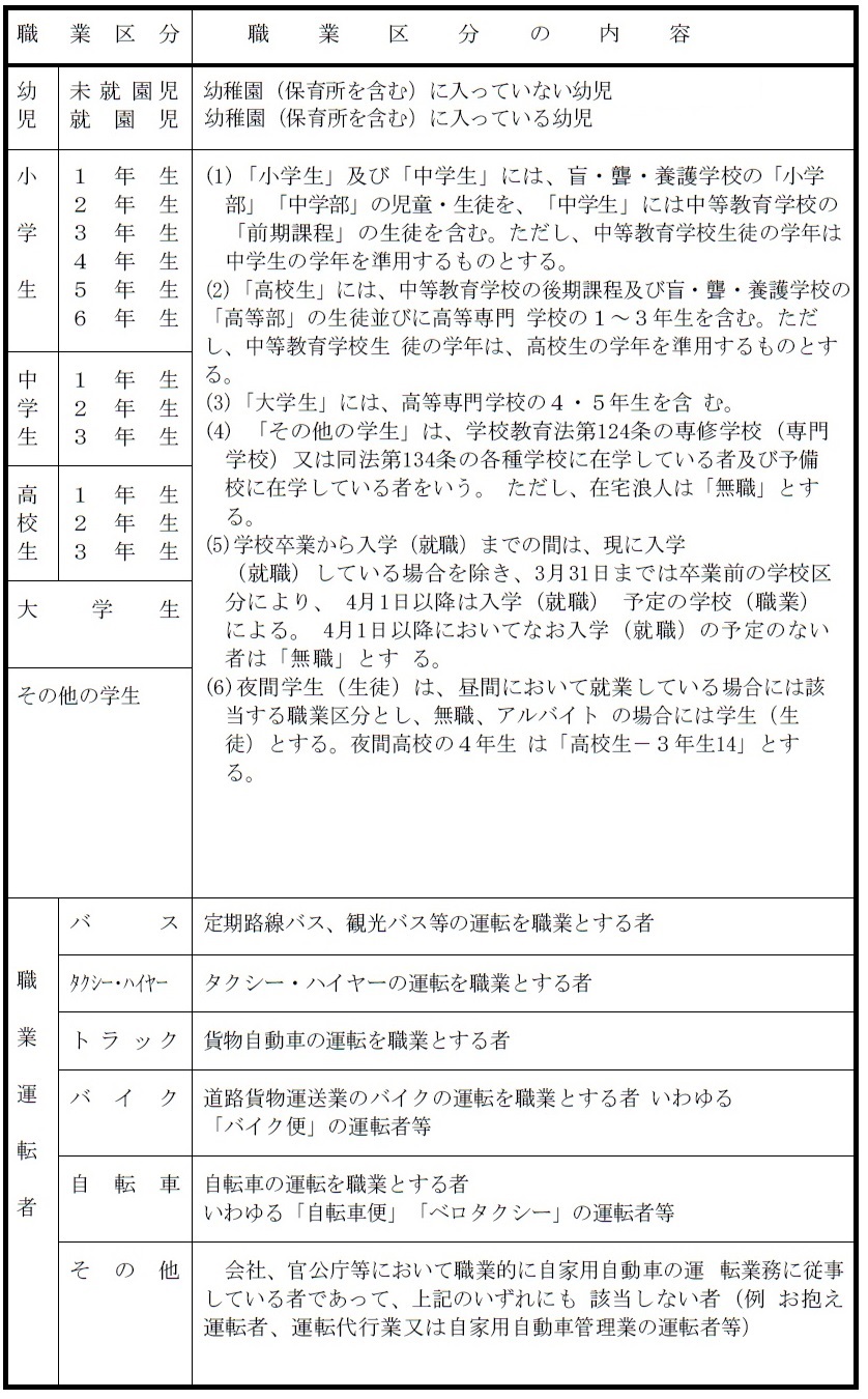 交通事故統計用語解説集 交通事故総合分析センター 交通事故統計用語解説集 交通事故総合分析センター