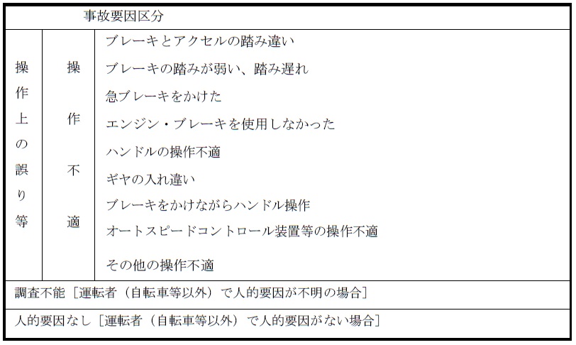 交通事故統計用語解説集 - 交通事故総合分析センター