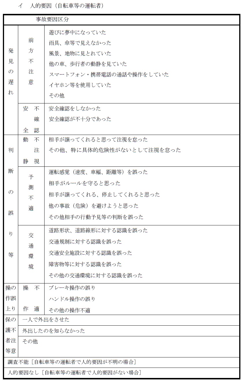 交通事故統計用語解説集 交通事故総合分析センター 交通事故統計用語解説集 交通事故総合分析センター