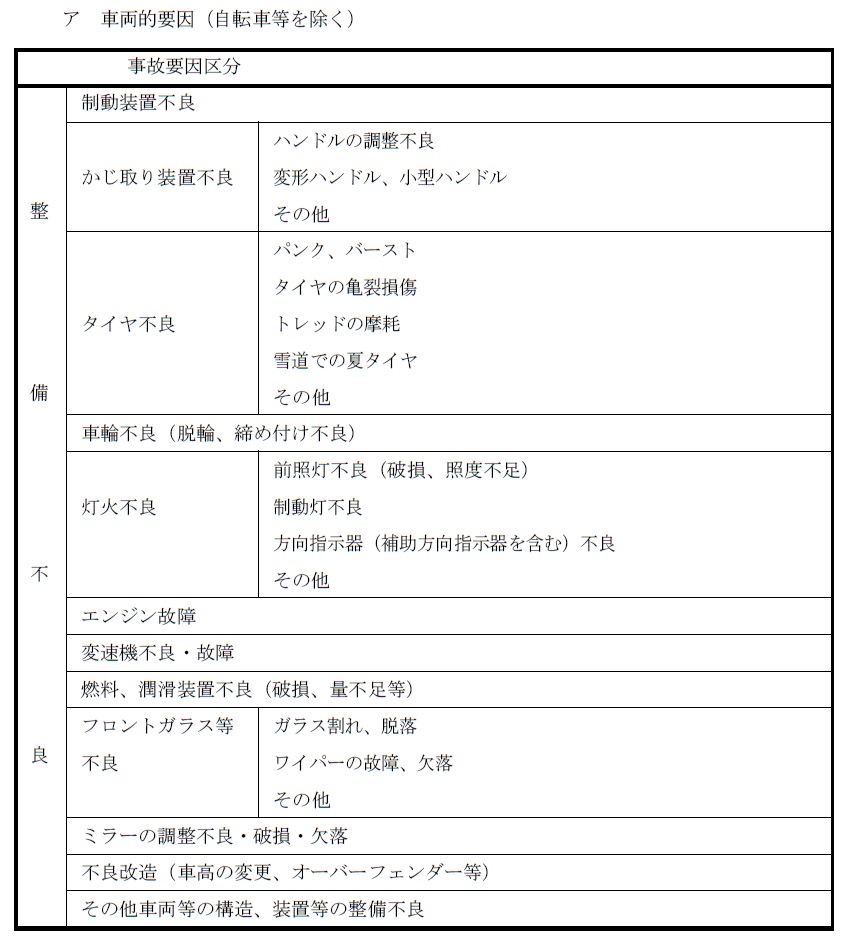 交通事故統計用語解説集 交通事故総合分析センター