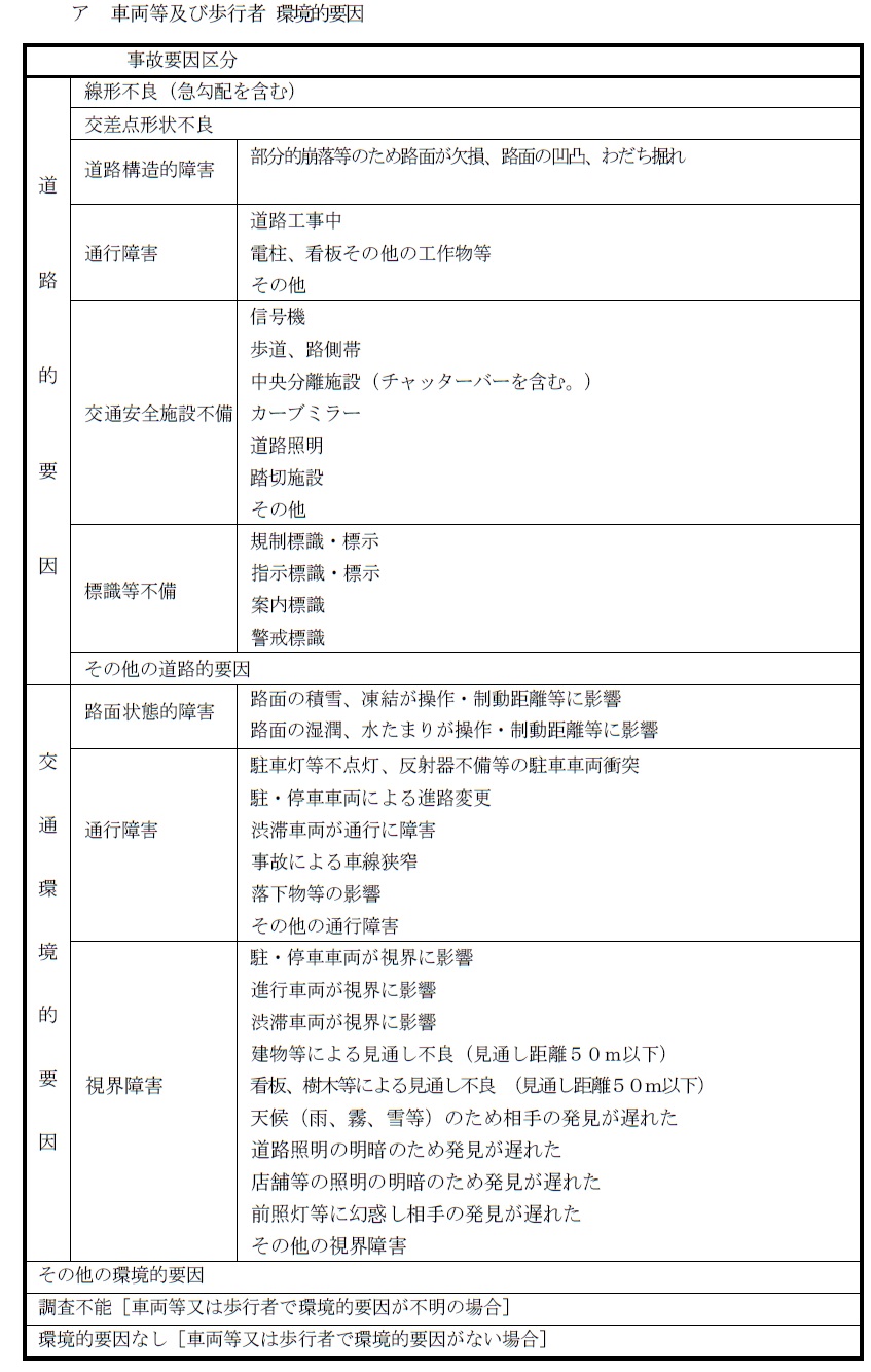交通事故統計用語解説集 交通事故総合分析センター