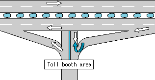 Fig. 11: Behavior patterns around interchanges 