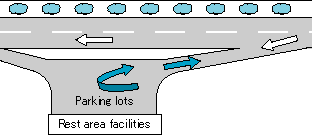 Fig. 12: Behavior patterns around service areas and parking areas