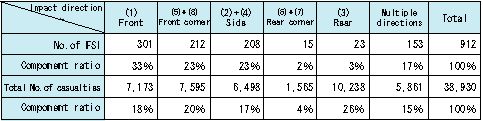 Table 1 Data employed in Figure 4