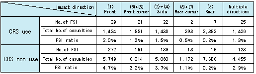 Table 2 Data employed in Figure 5