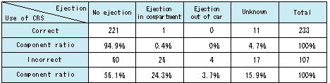 Table 3 Data employed in Figure 6
