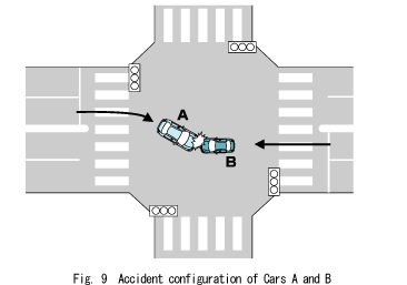 Fig. 9  Accident configuration of Cars A and B