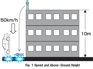 Fig.1 Speed and Above-Ground Height