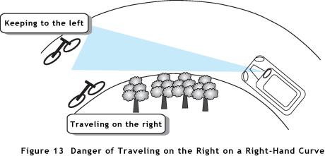 Figure 13  Danger of Traveling on the Right on a Right-Hand Curve