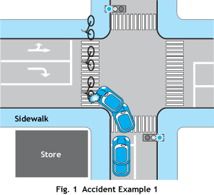 Fig.1 Accident Example 1