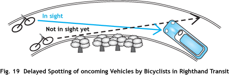 Fig.19 Delayed Spotting of oncoming Vehicles by Bicyclists in Righthand Transit