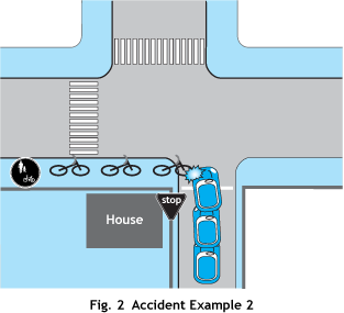 Fig.2 Accident Example 2