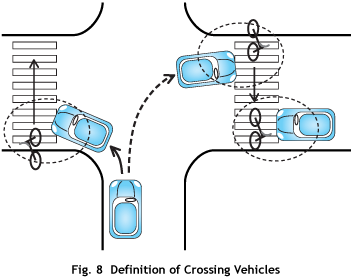 Fig.8 Definition of Crossing Vehicles