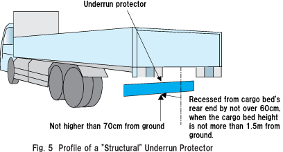 Fig. 5  Profile of a 'Structural' Underrun Protector