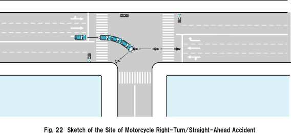 Fig. 22  Sketch of the Site of Motorcycle Right-Turn/Straight-Ahead Accident