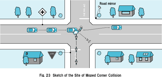 Fig. 23  Sketch of the Site of Moped Corner Collision