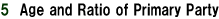 5 Age and Ratio of Primary Party