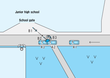 [Case 1] A boy on a bicycle rides out of the school gate and is involved in a crossing collision with a passenger car.