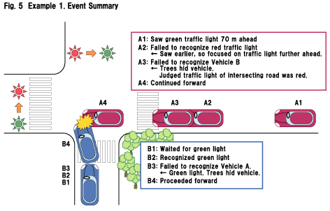 Fig.5 Example 1. Event Summary