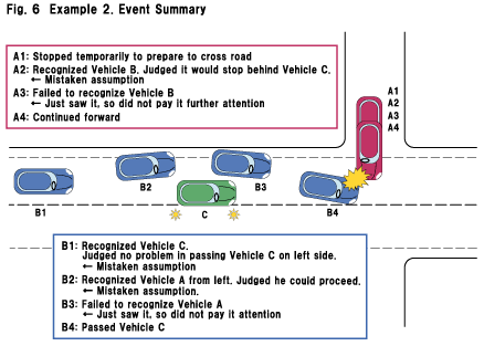 Fig.6 Example 2. Event Summary