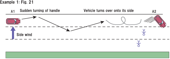 Example1:Fig.21