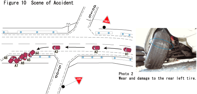 Figure 10  Scene of Accident