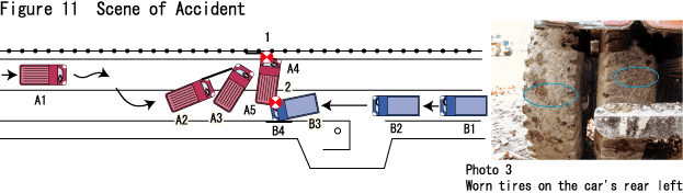 Figure 11  Scene of Accident