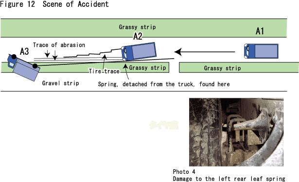 Figure 12  Scene of Accident