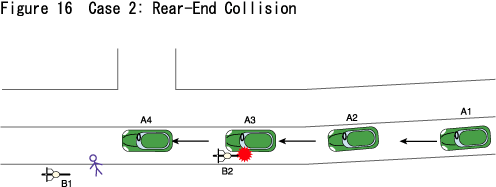 Figure 16  Case 2: Rear-End Collision