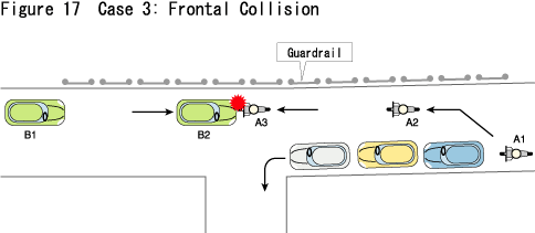 Figure 17  Case 3: Frontal Collision