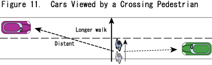 Figure 11.  Cars Viewed by a Crossing Pedestrian