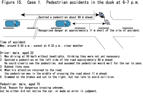 Figure 15. Case 1. Pedestrian accidents in the dusk at 6-7 p.m.