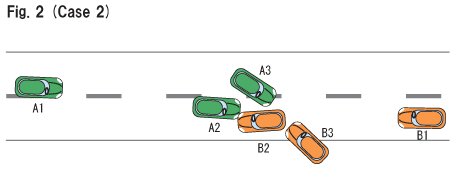 Fig. 2 (Case 2)