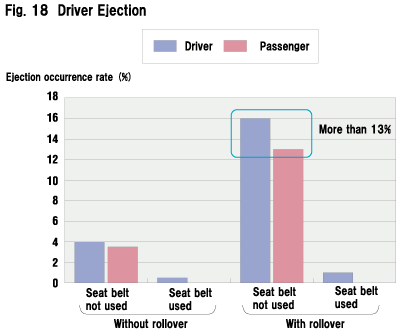 Fig. 18  Driver Ejection