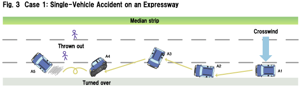  Fig. 3  Case 1: Single-Vehicle Accident on an Expressway