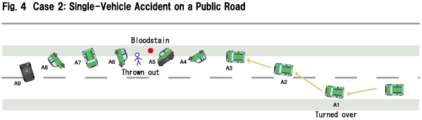 Fig. 4  Case 2: Single-Vehicle Accident on a Public Road