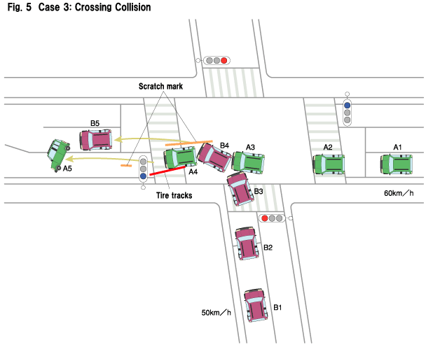  Fig. 5  Case 3: Crossing Collision