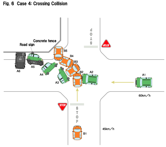  Fig. 6  Case 4: Crossing Collision