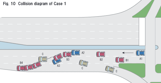 Fig.10 Collision diagram of Case 1