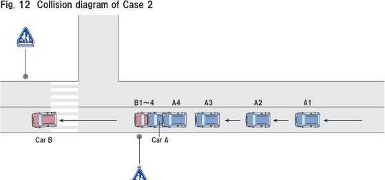 Fig.12 Collision diagram of Case 2