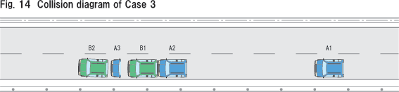 Fig.14 Collision diagram of Case 3