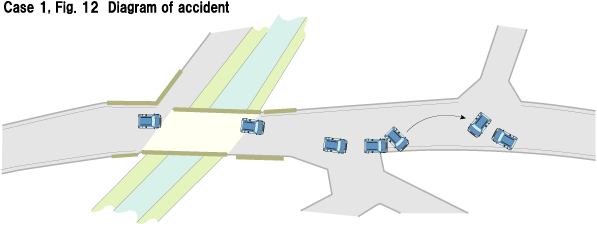 Case 1, Fig. 12 Diagram of accident