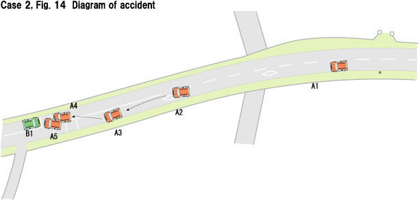 Case 2, Fig. 14 Diagram of accident