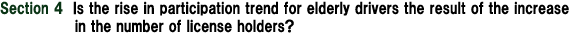 Section 4 Is the rise in participation trend for elderly drivers the result of the increase in the number of license holders?