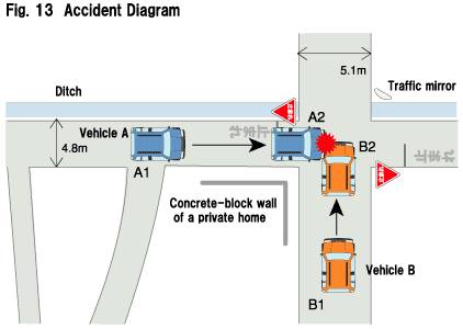 Fig. 13  Accident Diagram