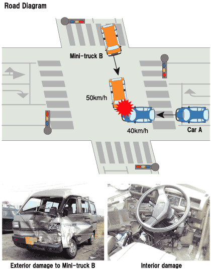 Road Diagram