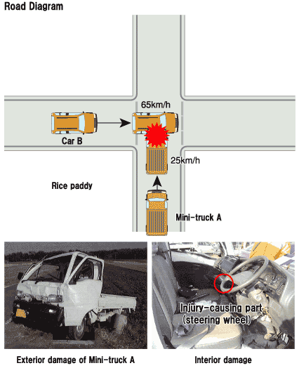 Road Diagram