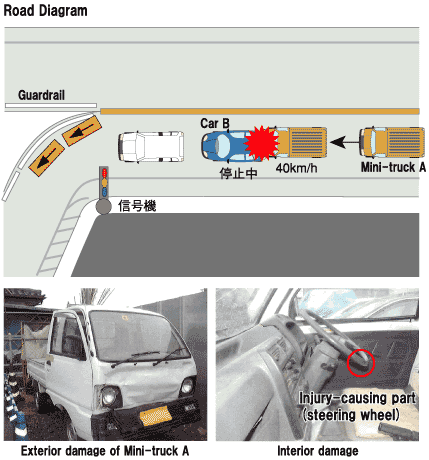 Road Diagram