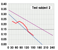 Test subject 2