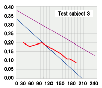 Test subject 3